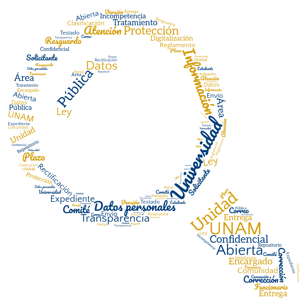 Palabras clave de transparencia